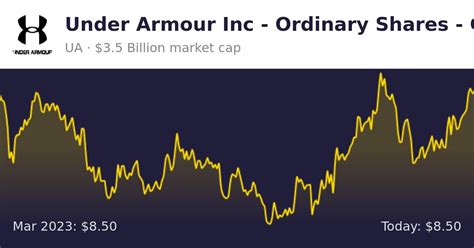 under armour stock dividend.